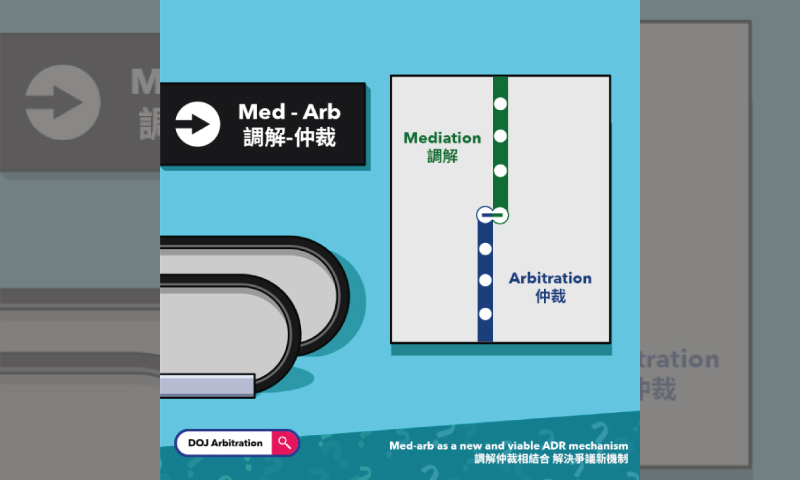  Med-Arb地铁地图